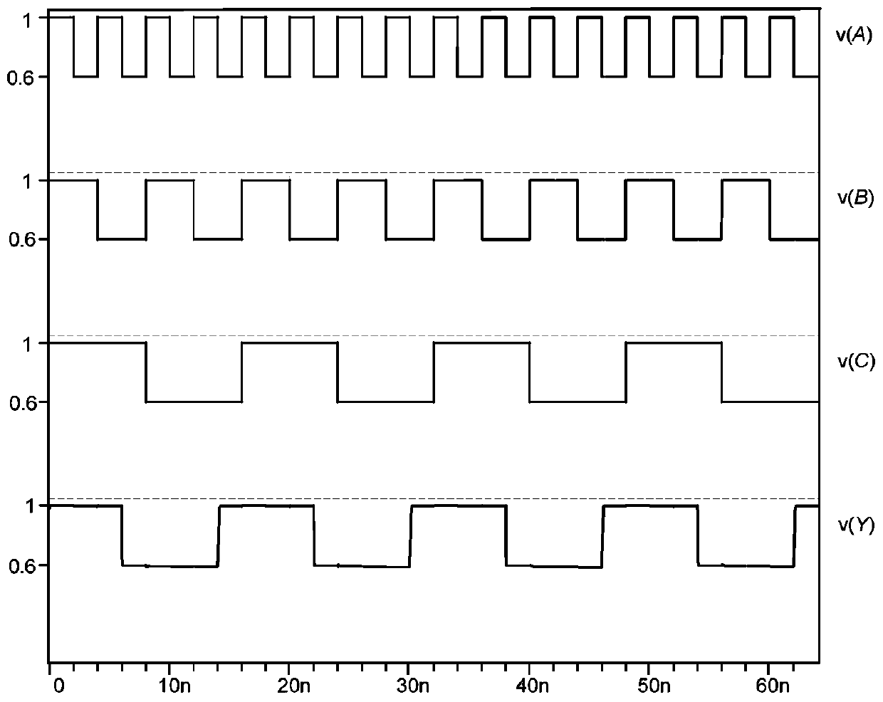 Current mode rm or non-exclusive or unit circuit based on finfet transistor