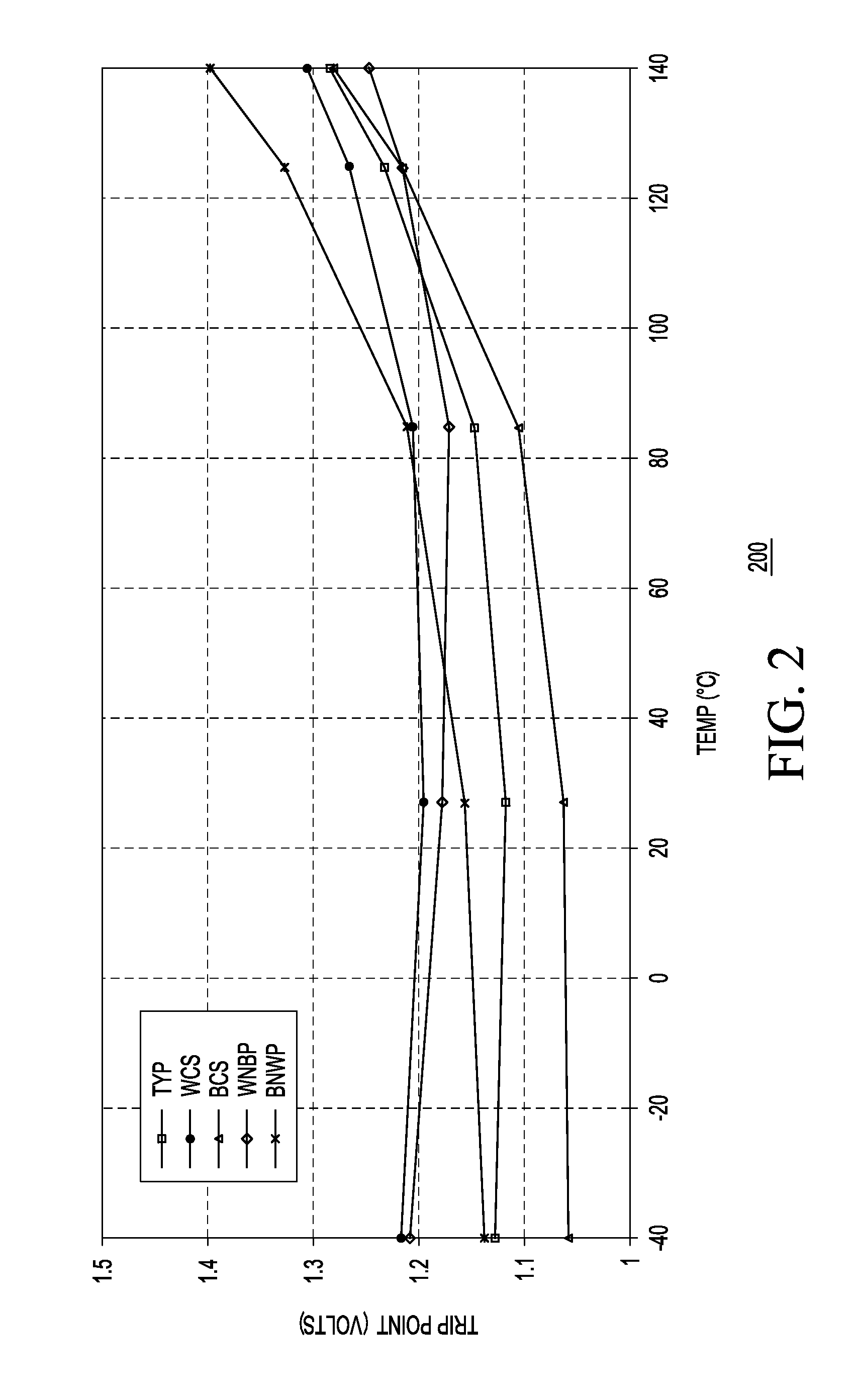 Low voltage detector