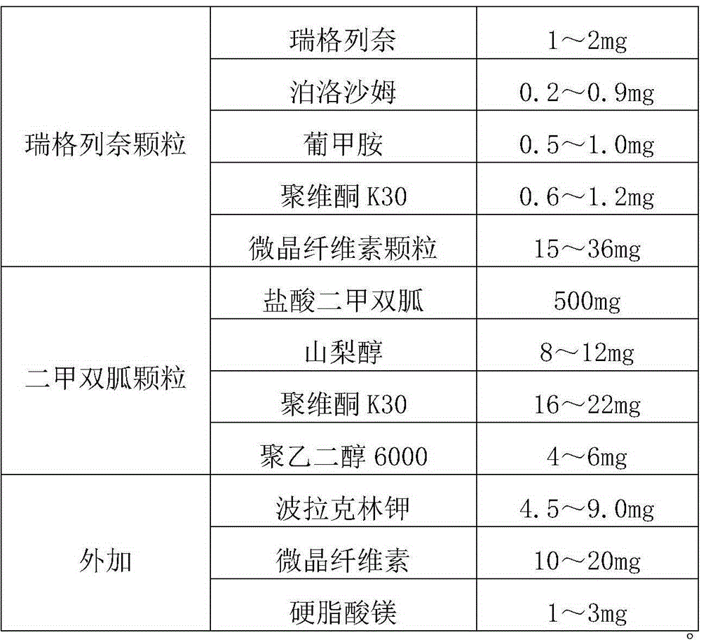 Repaglinide and metformin hydrochloride tablet pharmaceutical composition and preparation method thereof