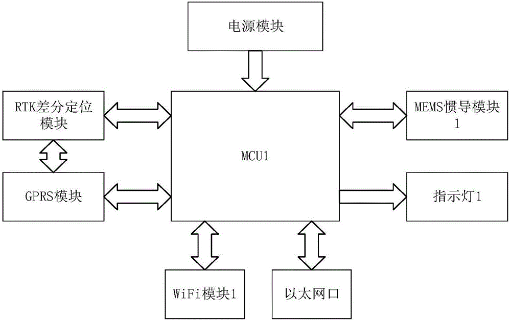 Personnel positioning device based on WiFi mobile terminal