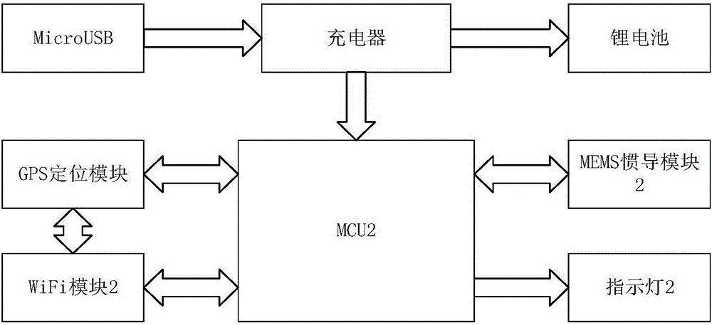 Personnel positioning device based on WiFi mobile terminal