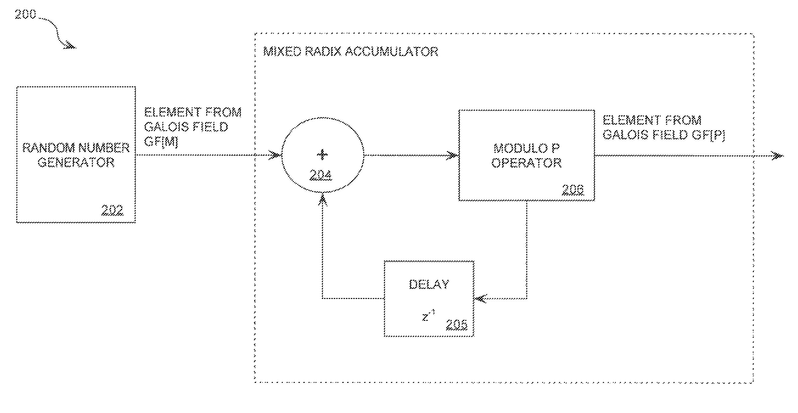 Mixed radix number generator with chosen statistical artifacts