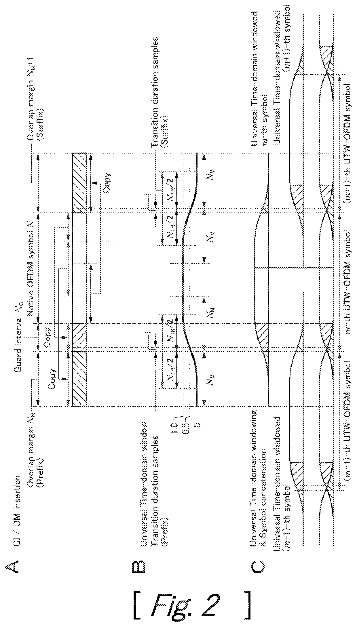 Transmitter, transmission method, and receiver based on time-domain windows