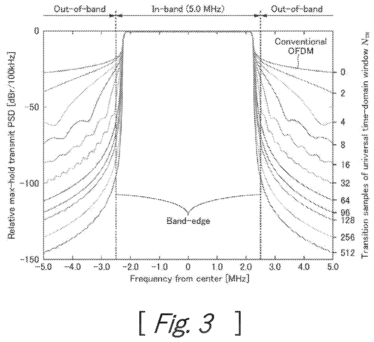 Transmitter, transmission method, and receiver based on time-domain windows