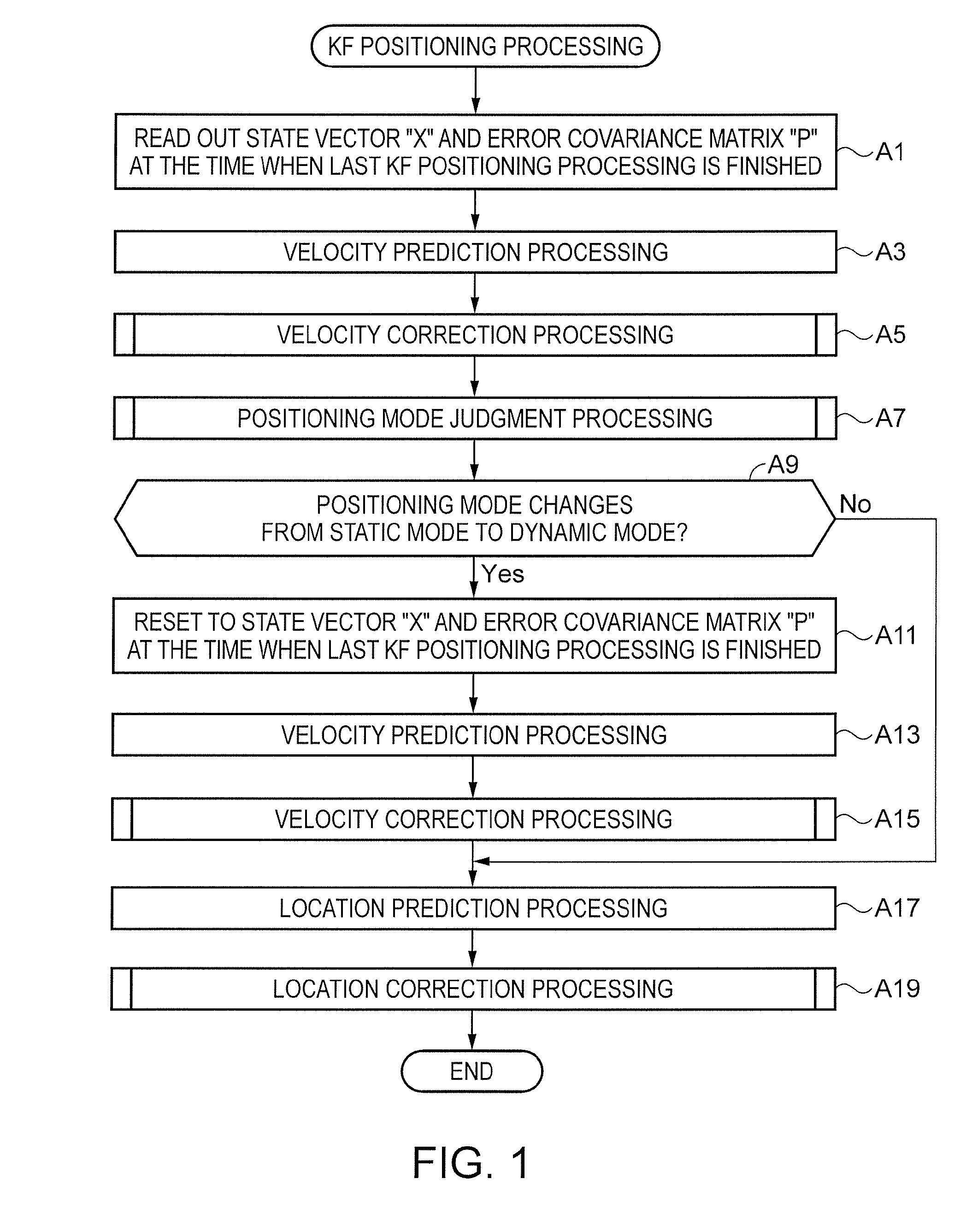 Positioning method, computer program, positioning device, and electronic apparatus