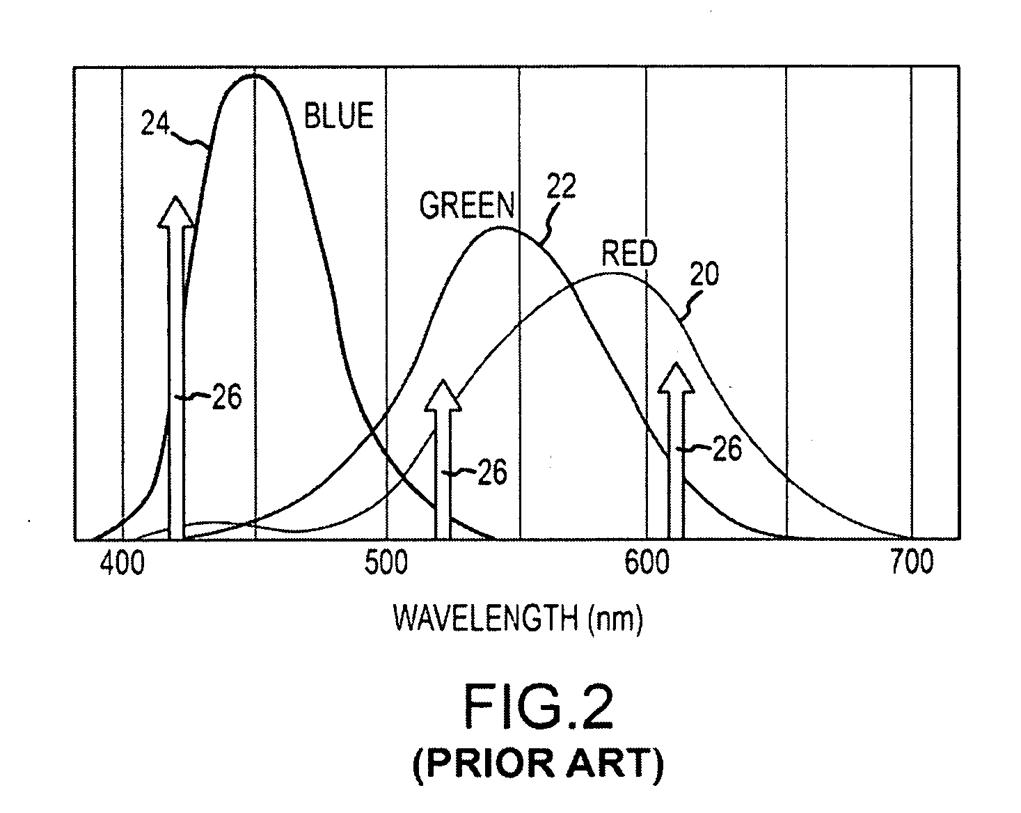 Iris recognition using hyper-spectral signatures