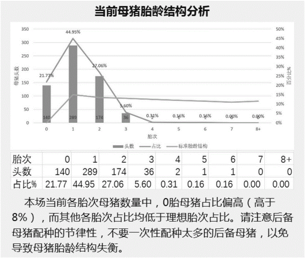 Pig farm analysis report automatic generation method