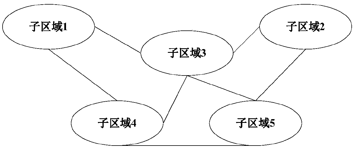 A Coordinated Planning Method for Multi-Regional and Multiple Power Sources