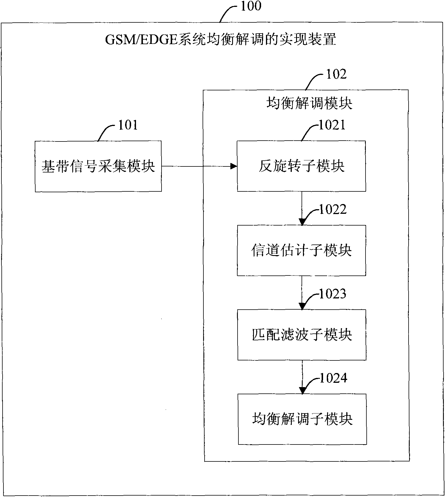 Method and device for realizing equalization demodulation of GSM/EDGE system