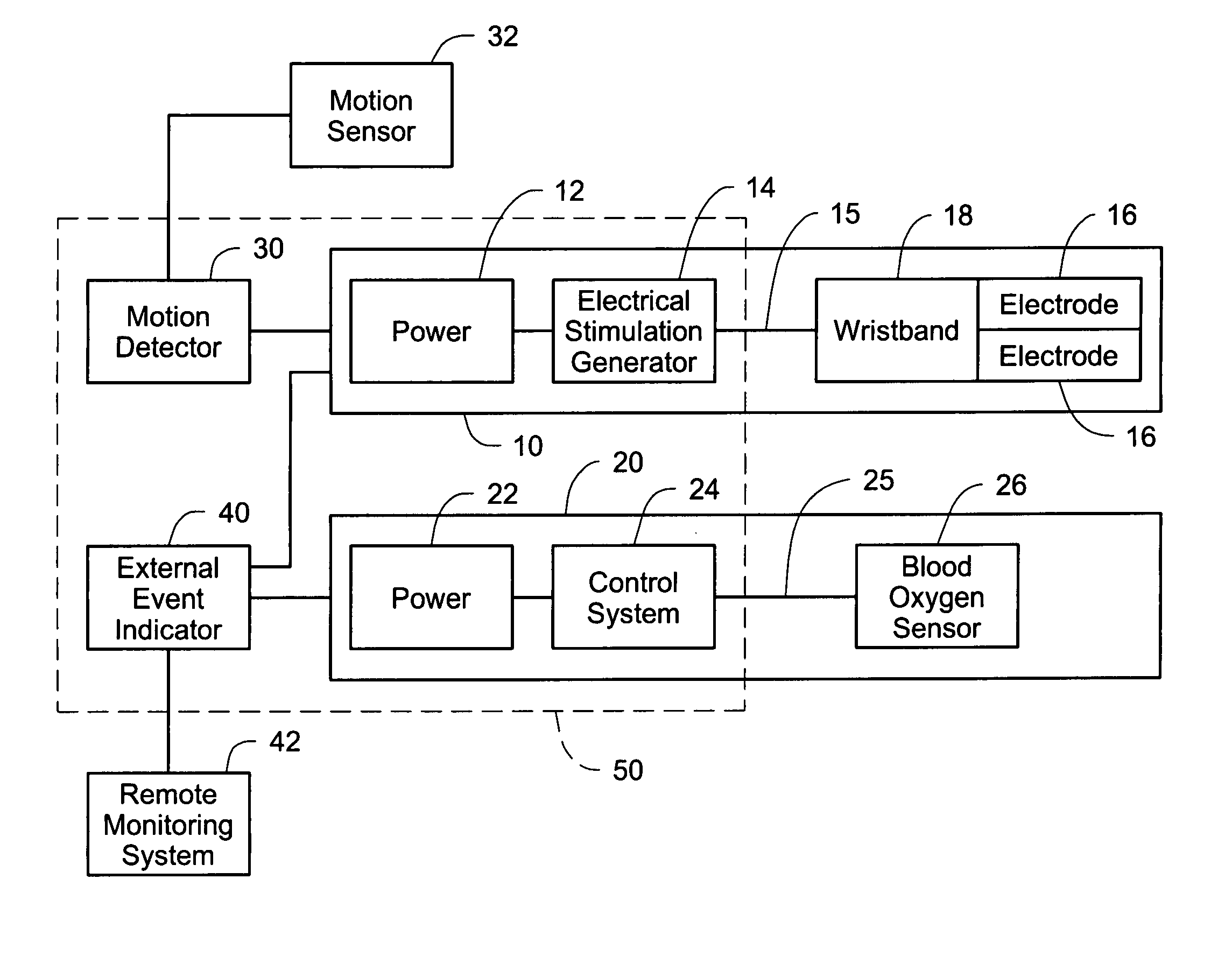 Peripheral oxistimulator apparatus and methods