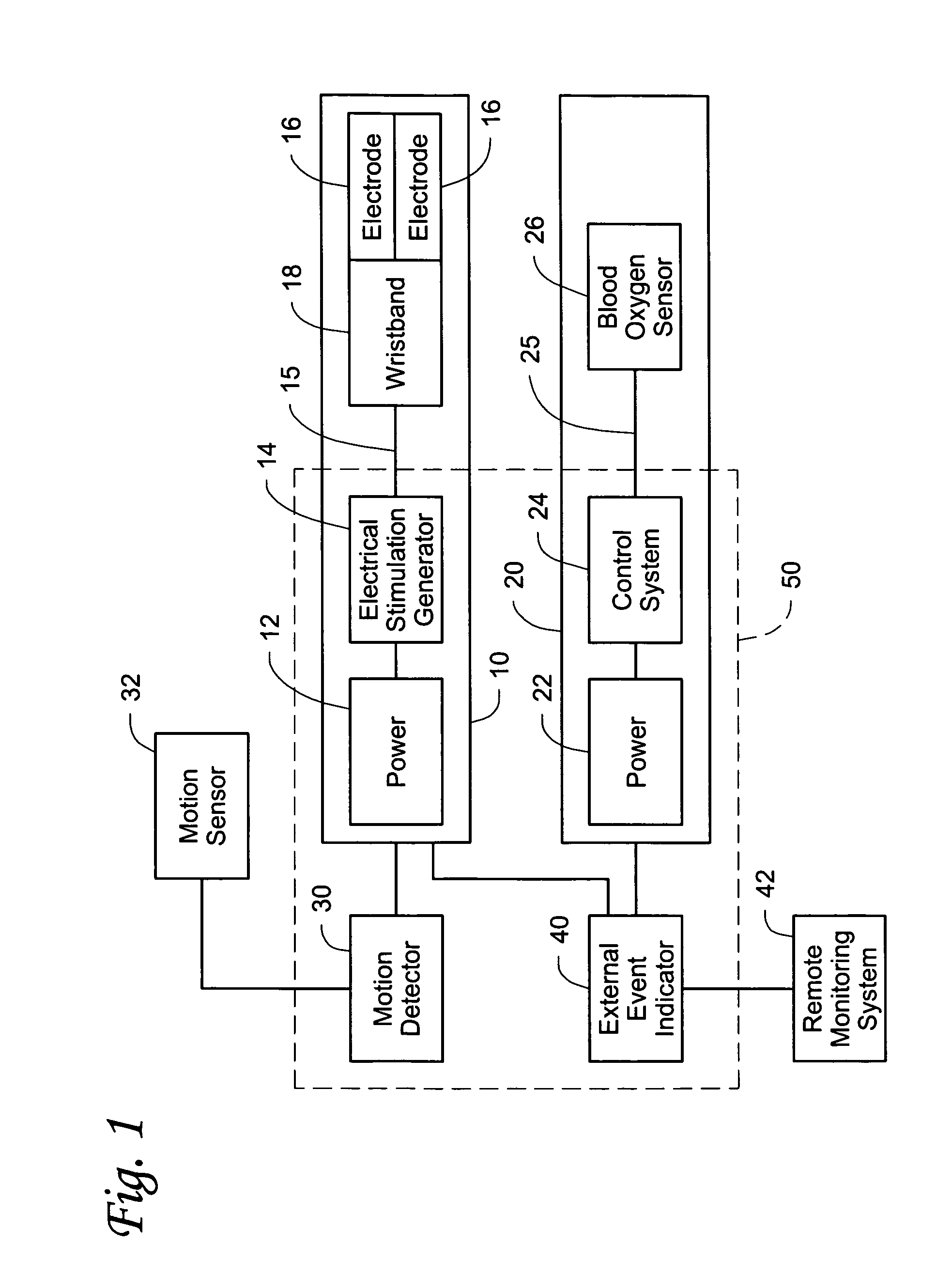 Peripheral oxistimulator apparatus and methods