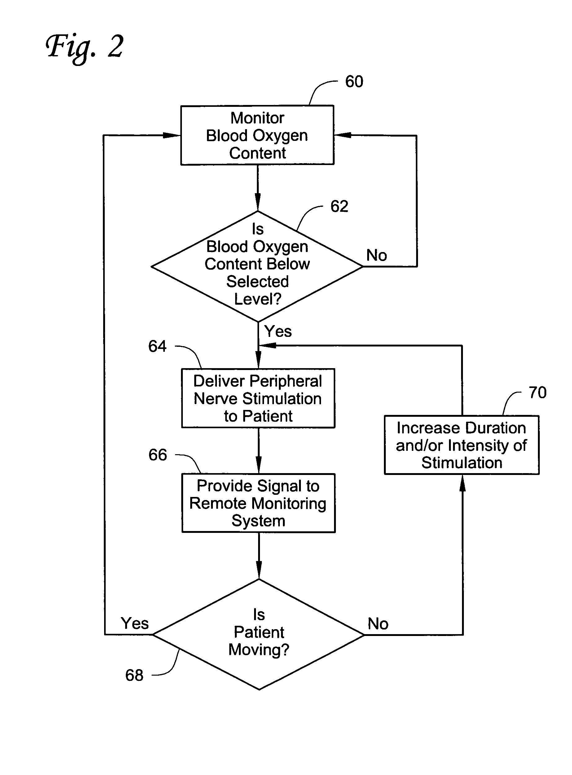 Peripheral oxistimulator apparatus and methods