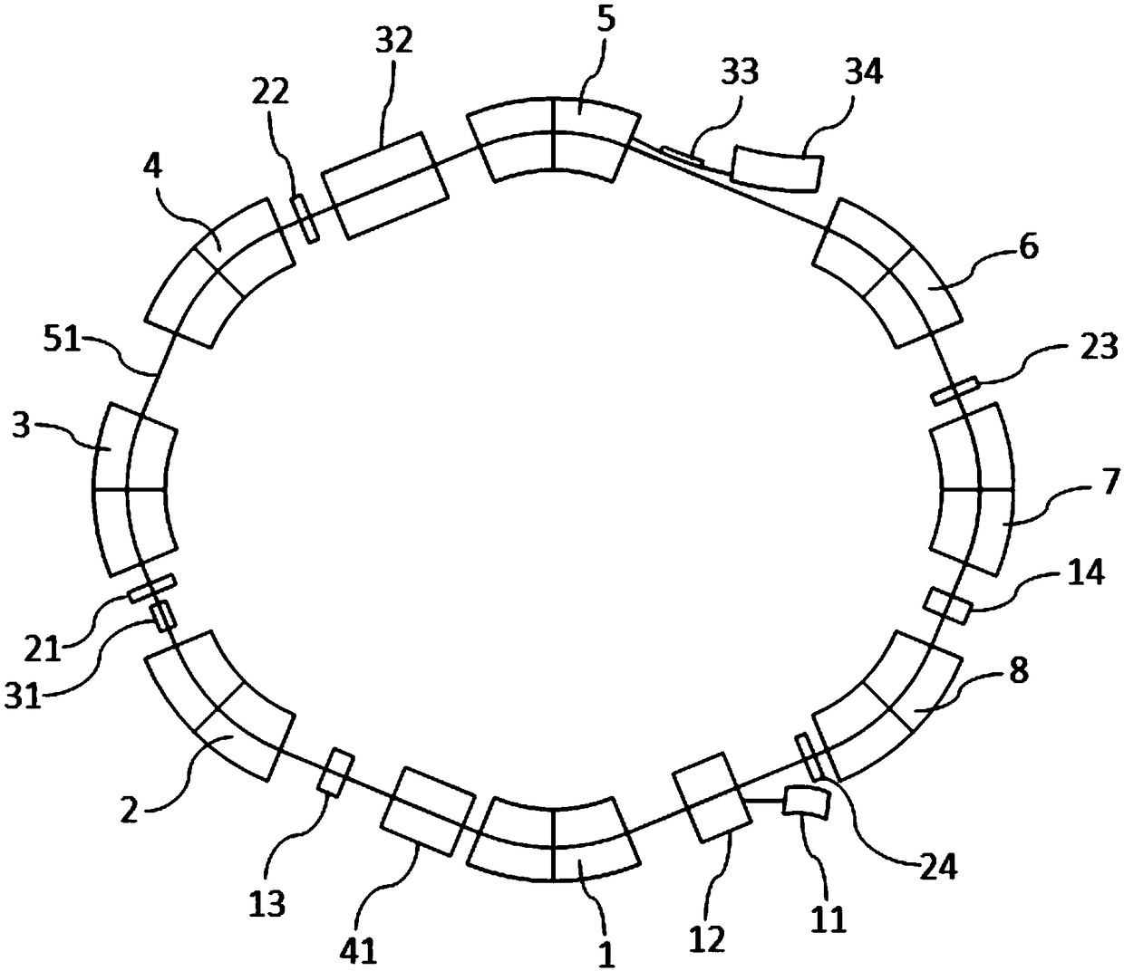 Proton synchrotron employing combined magnets