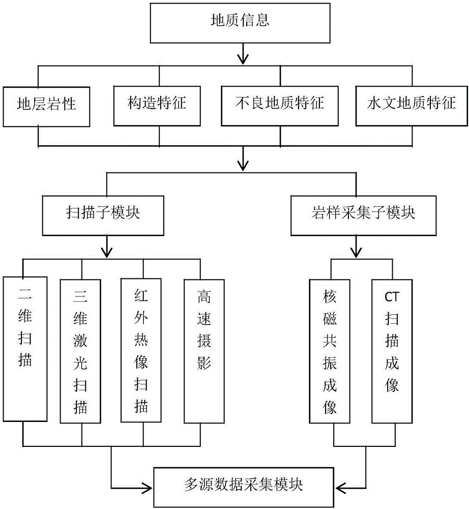 Method for realizing tunnel blasting quality digitalization based on BIM (Building Information Modeling) and multi-dimensional imaging fusion technologis