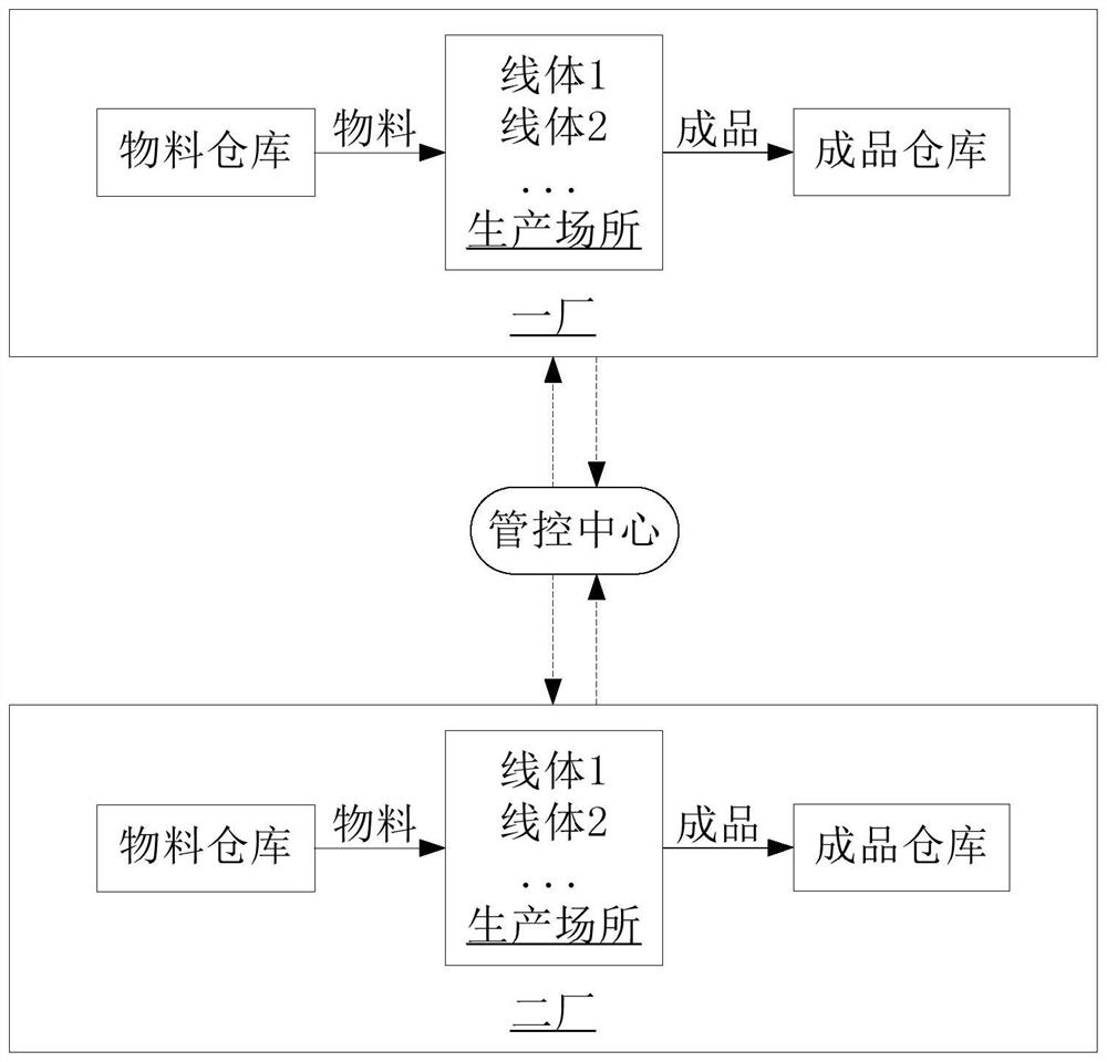 Air conditioner production management and control method and system and readable storage medium