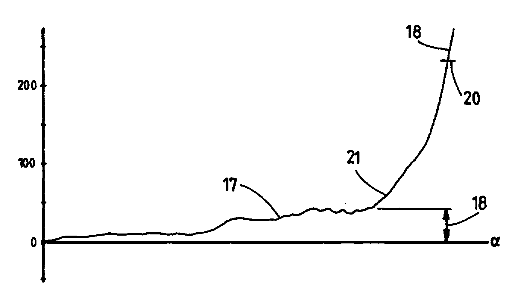 Method for tightening screw connections