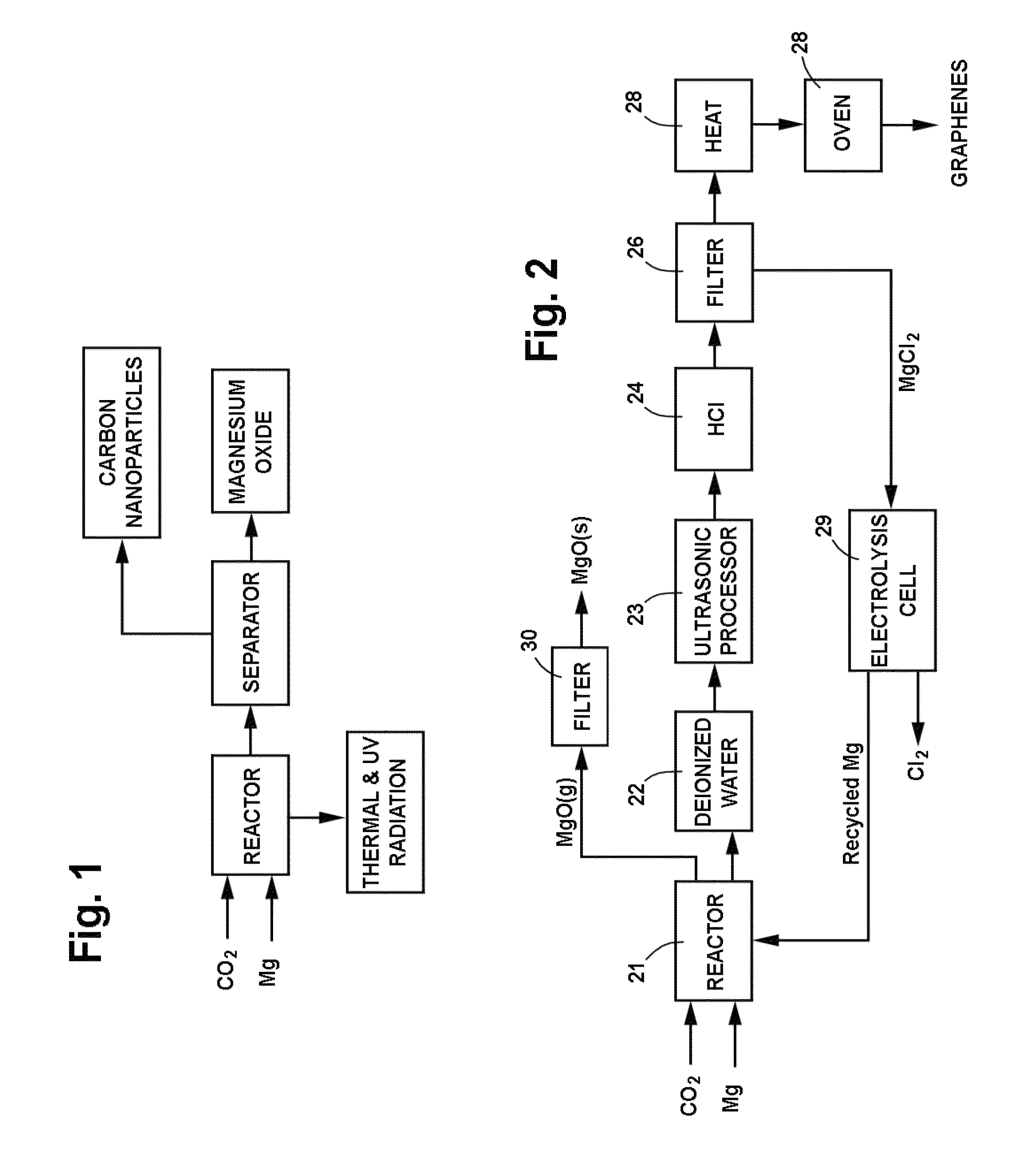 Process for the production of carbon graphenes and other nanomaterials