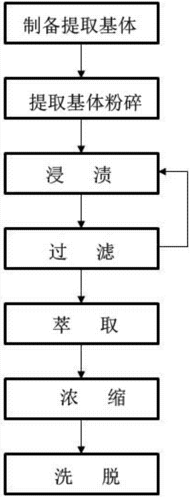 Preparation method of efficient hinokiflavone