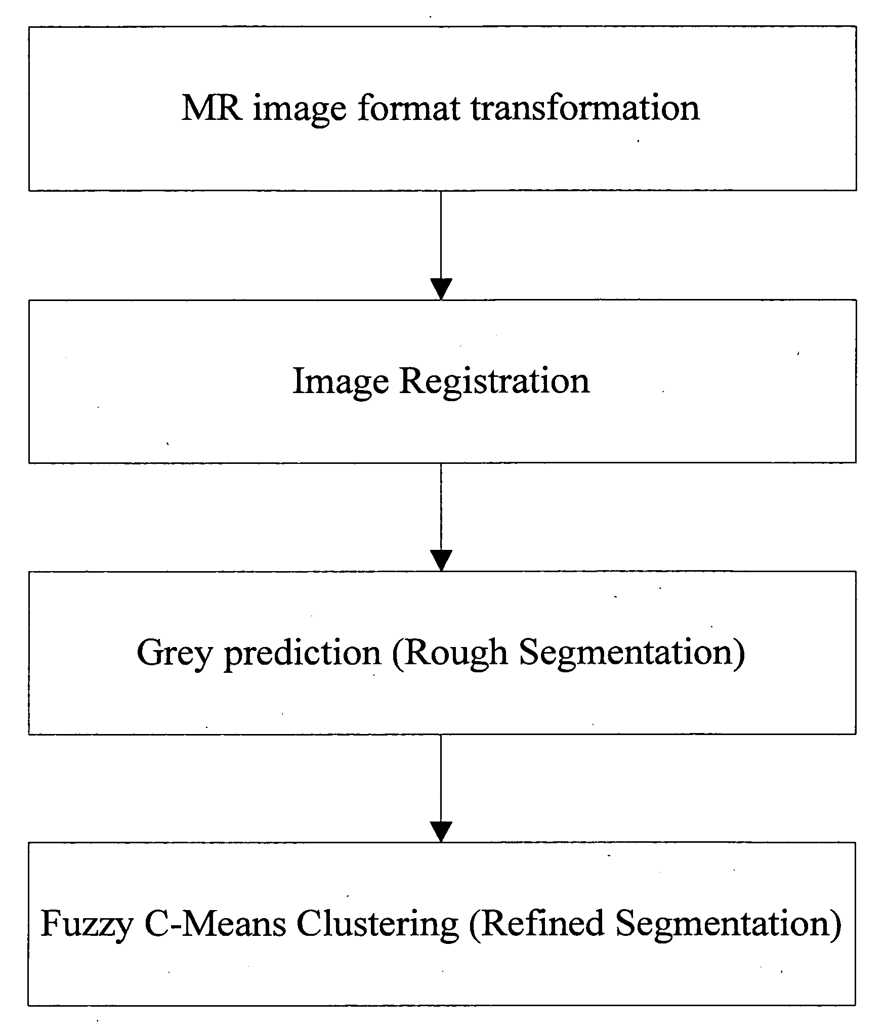 Method for automatically detecting nasal tumor