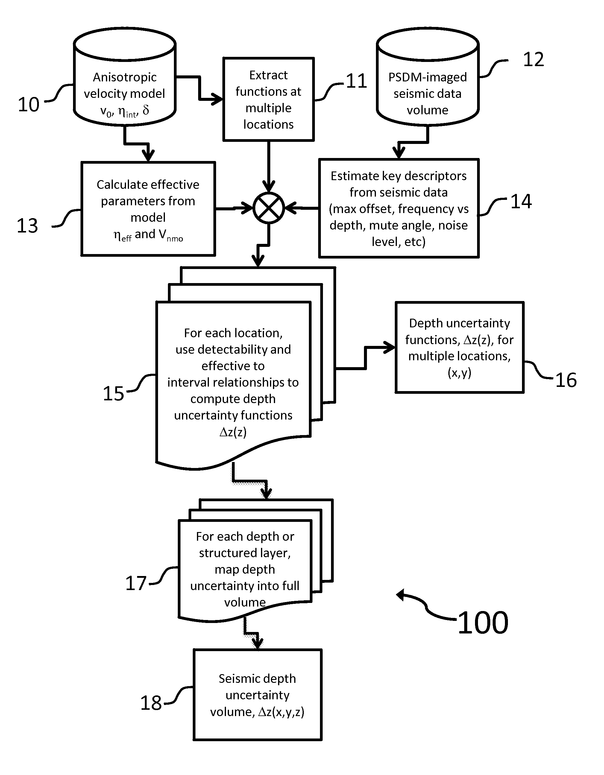 System and method for subsurface characterization including uncertainty estimation