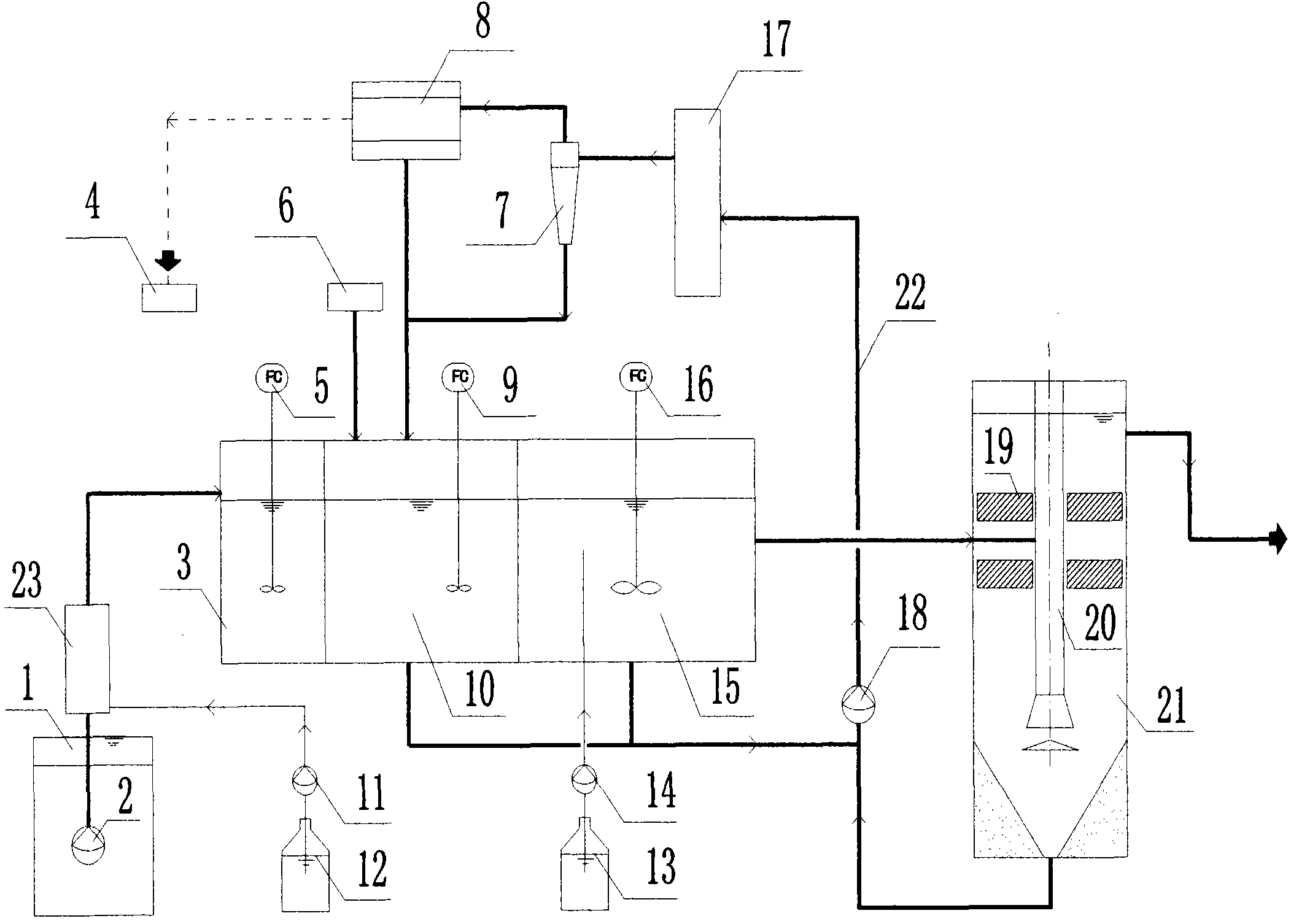 High-efficiency dense-medium coagulating sedimentation water treatment process