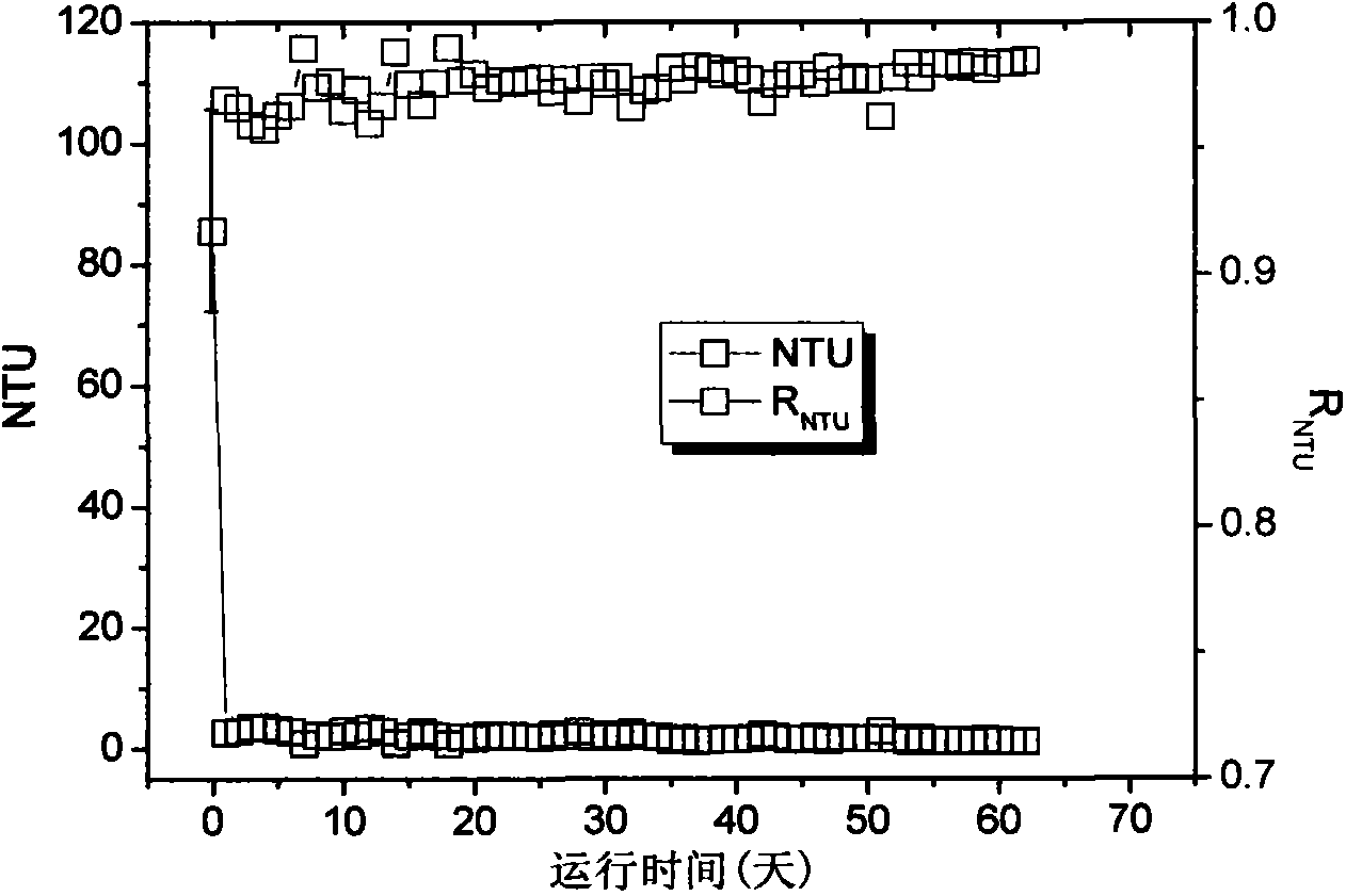 High-efficiency dense-medium coagulating sedimentation water treatment process