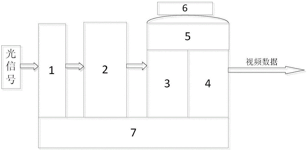 Compound MEMS-IMU electronic image stabilizing apparatus