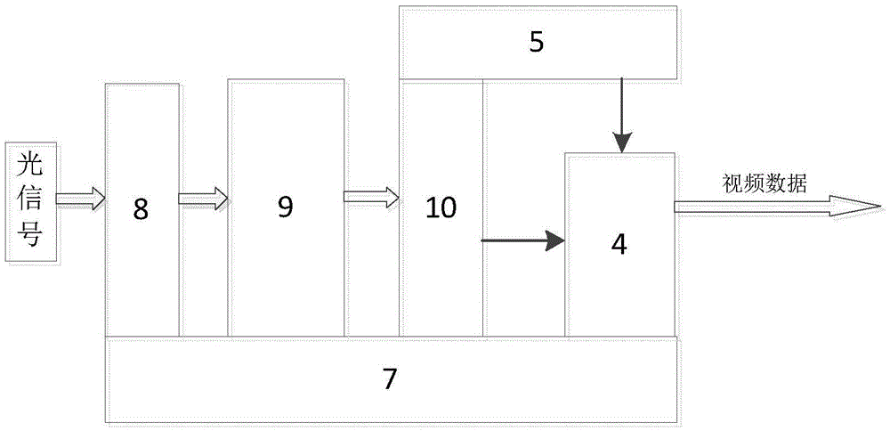 Compound MEMS-IMU electronic image stabilizing apparatus