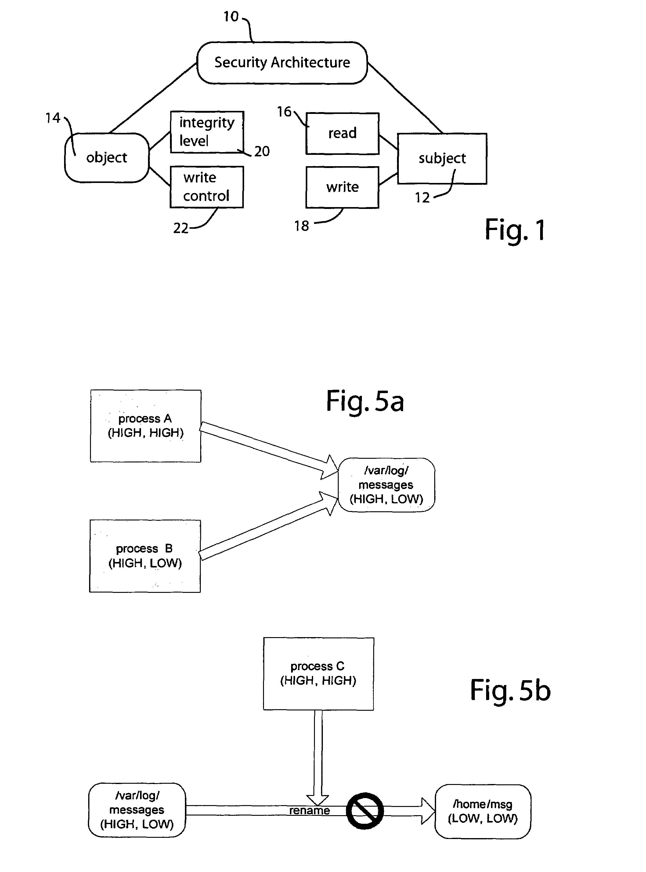 Mandatory access control scheme with active objects