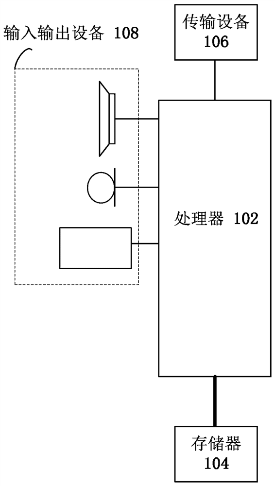 Method, device, storage medium and electronic device for adjusting resource scheduling parameters