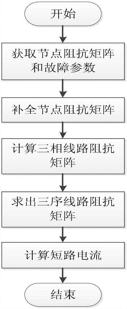 Stability analyzing and optimizing method suitable for layering and zoning of ultra-high voltage electric network