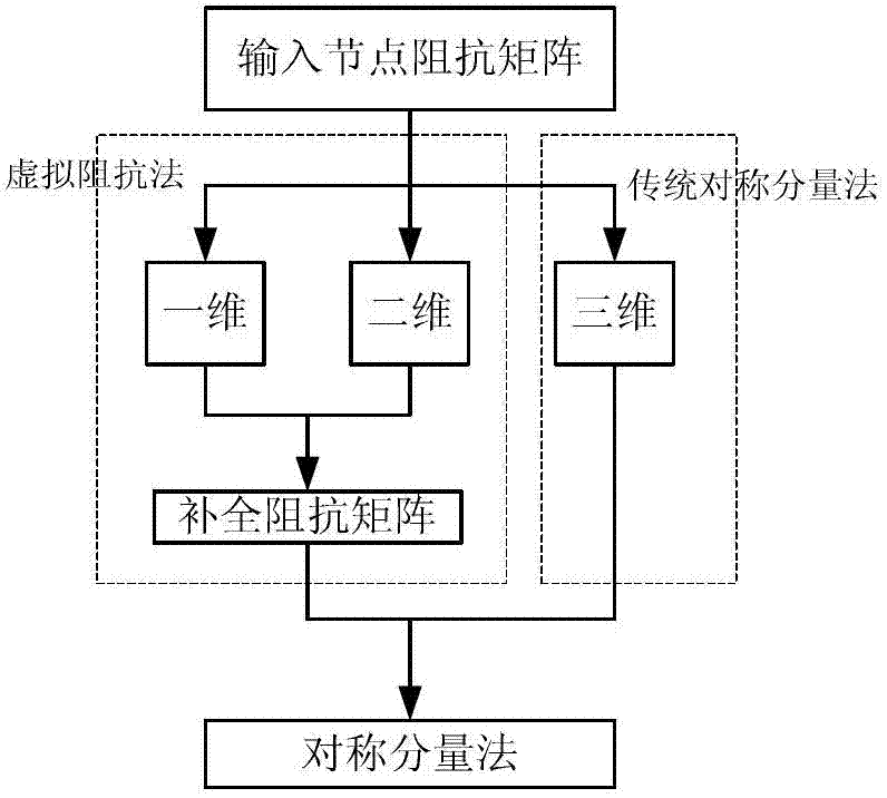 Stability analyzing and optimizing method suitable for layering and zoning of ultra-high voltage electric network