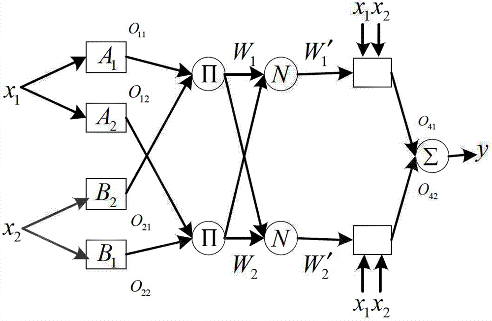 Stability analyzing and optimizing method suitable for layering and zoning of ultra-high voltage electric network