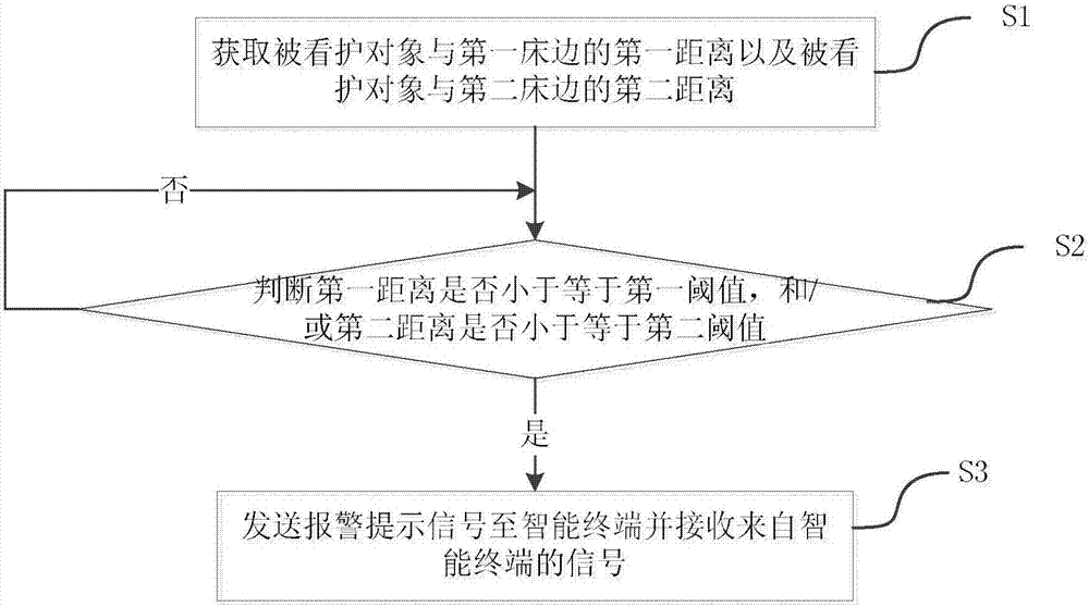 Anti-fall bed system