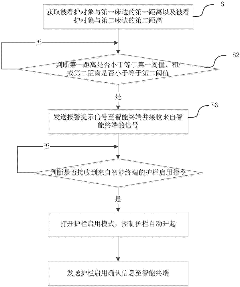 Anti-fall bed system