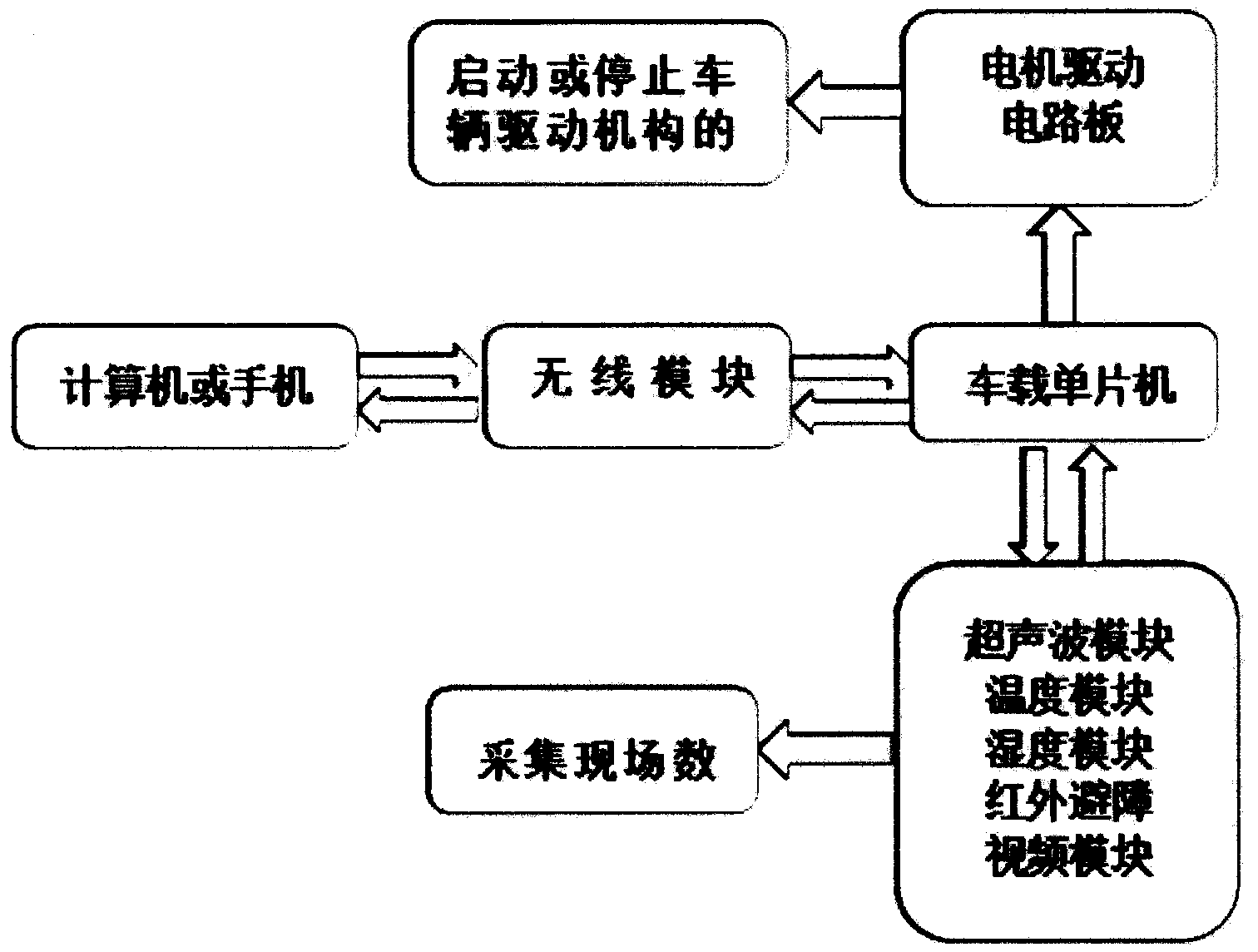 Real-time monitoring car applied to complex environments