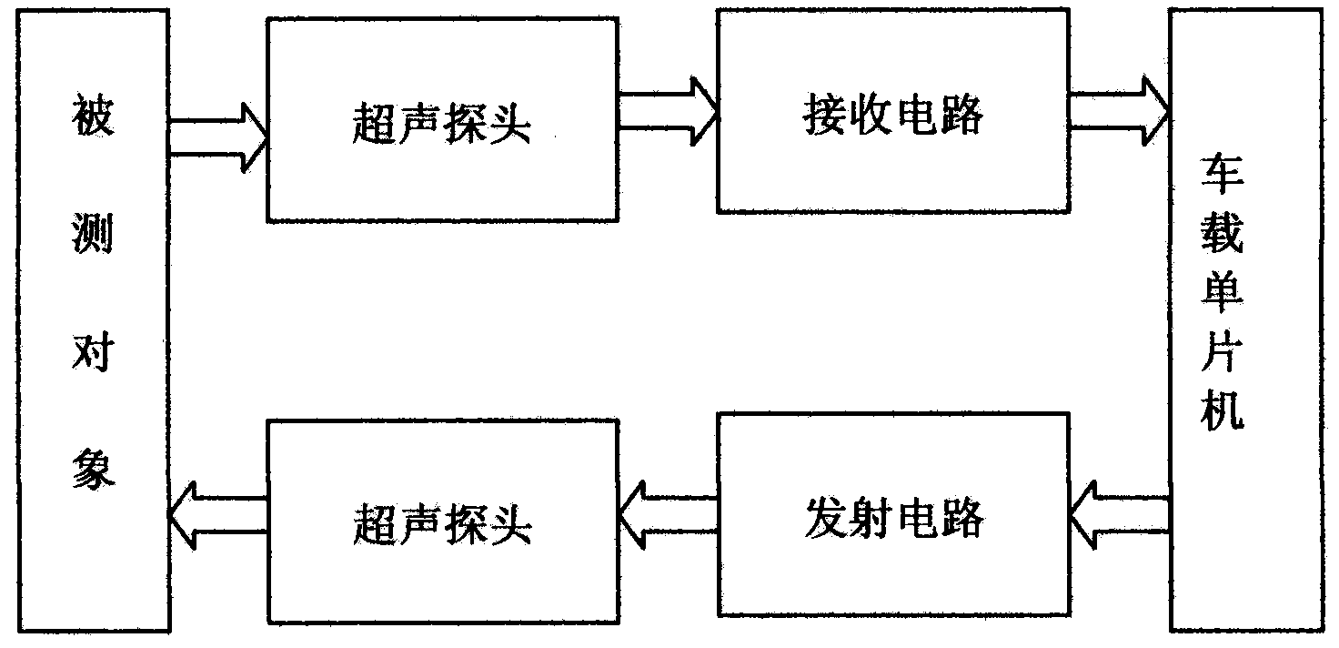 Real-time monitoring car applied to complex environments