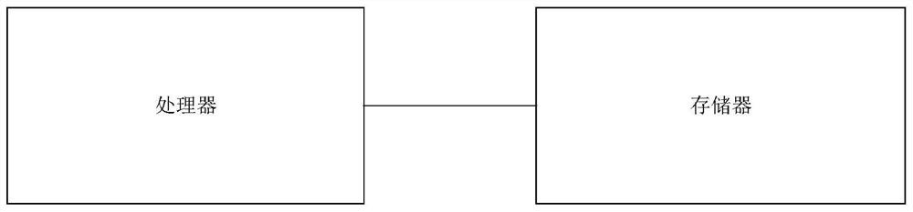 Personnel mental health monitoring method and system and intelligent terminal