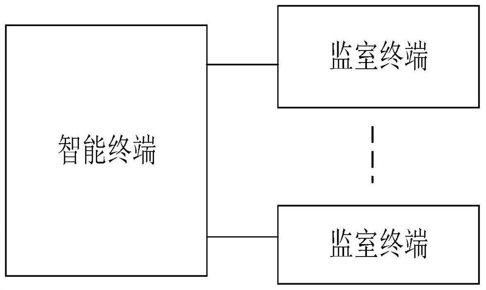 Personnel mental health monitoring method and system and intelligent terminal