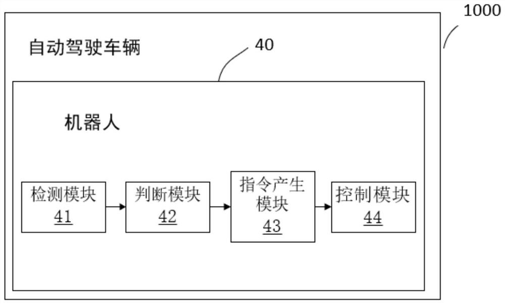 Automatic driving vehicle, emergency braking method thereof and robot