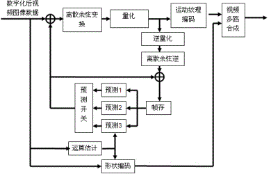 High-definition wireless video transmission system with wireless video transmission module and GPS positioning module