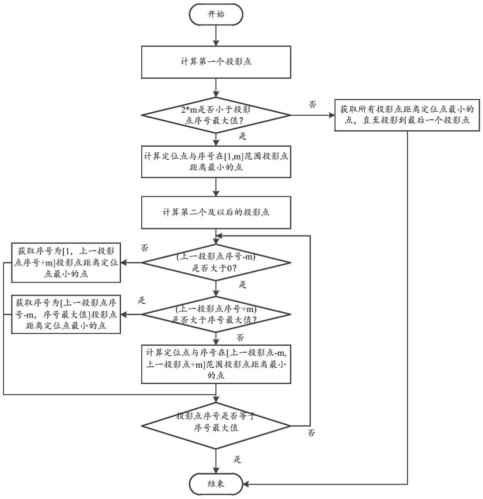 An indoor and outdoor integrated positioning and navigation method and system thereof