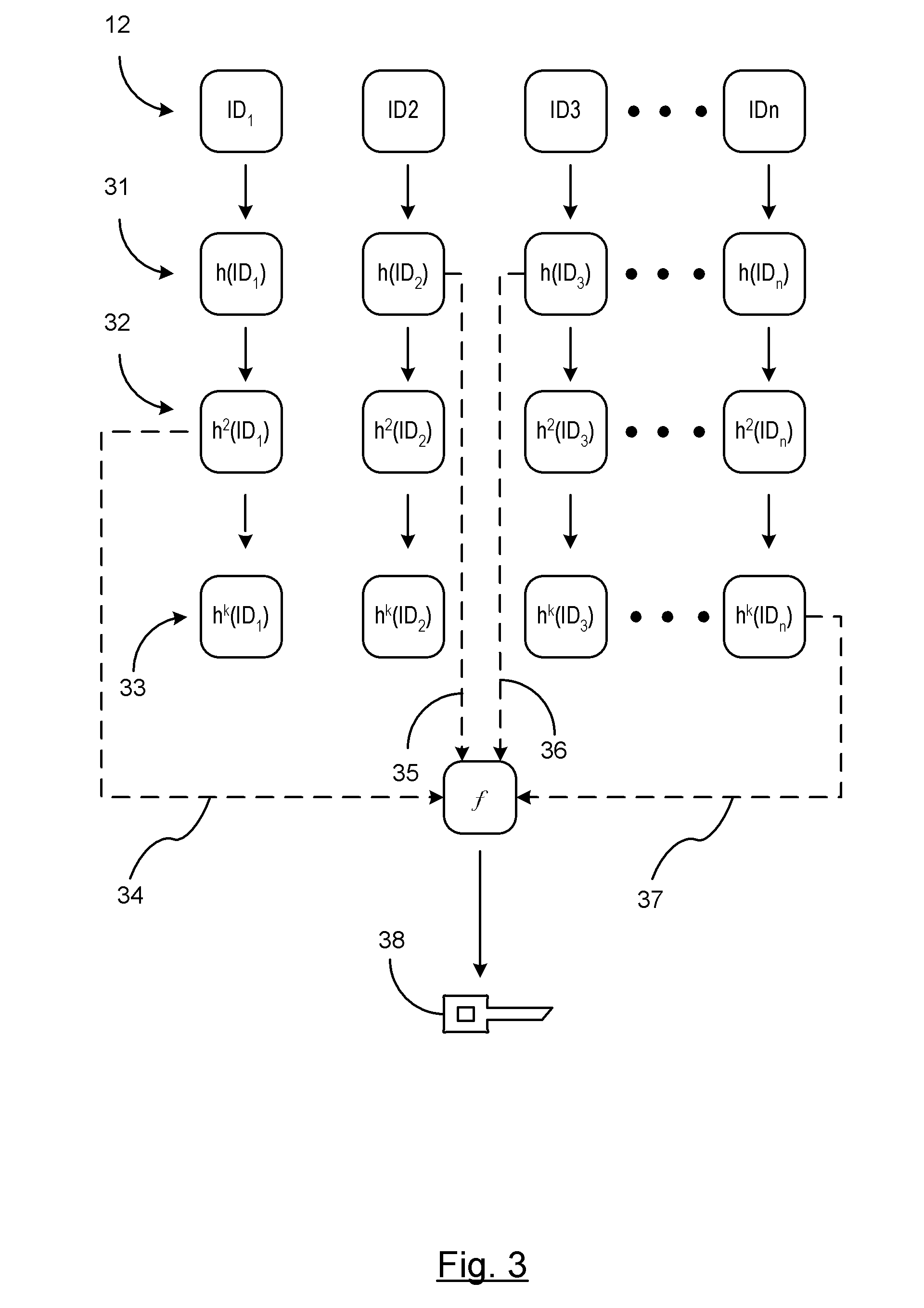 On-Demand Secure Key Generation