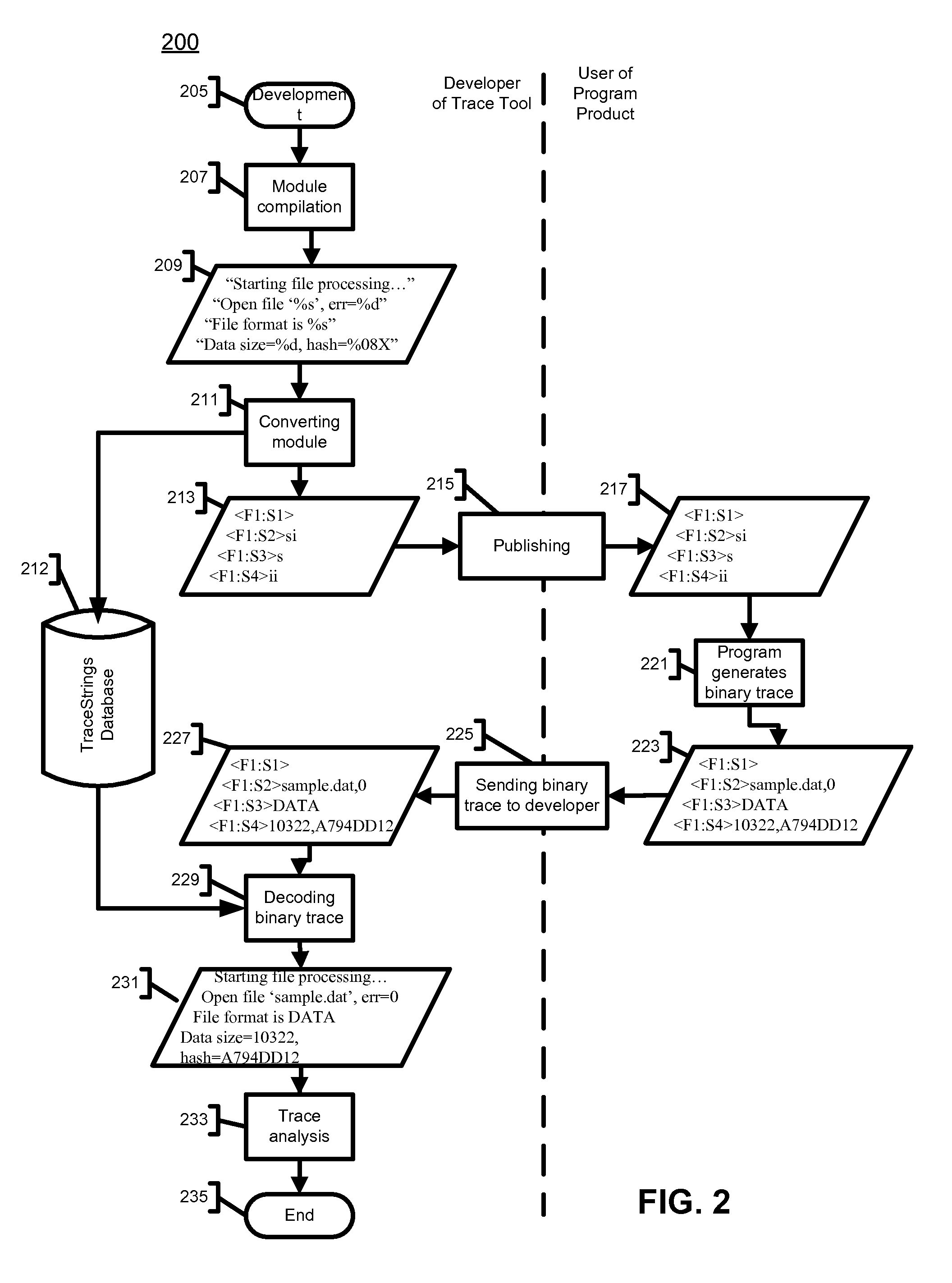 Method and system for monitoring execution performance of software program product