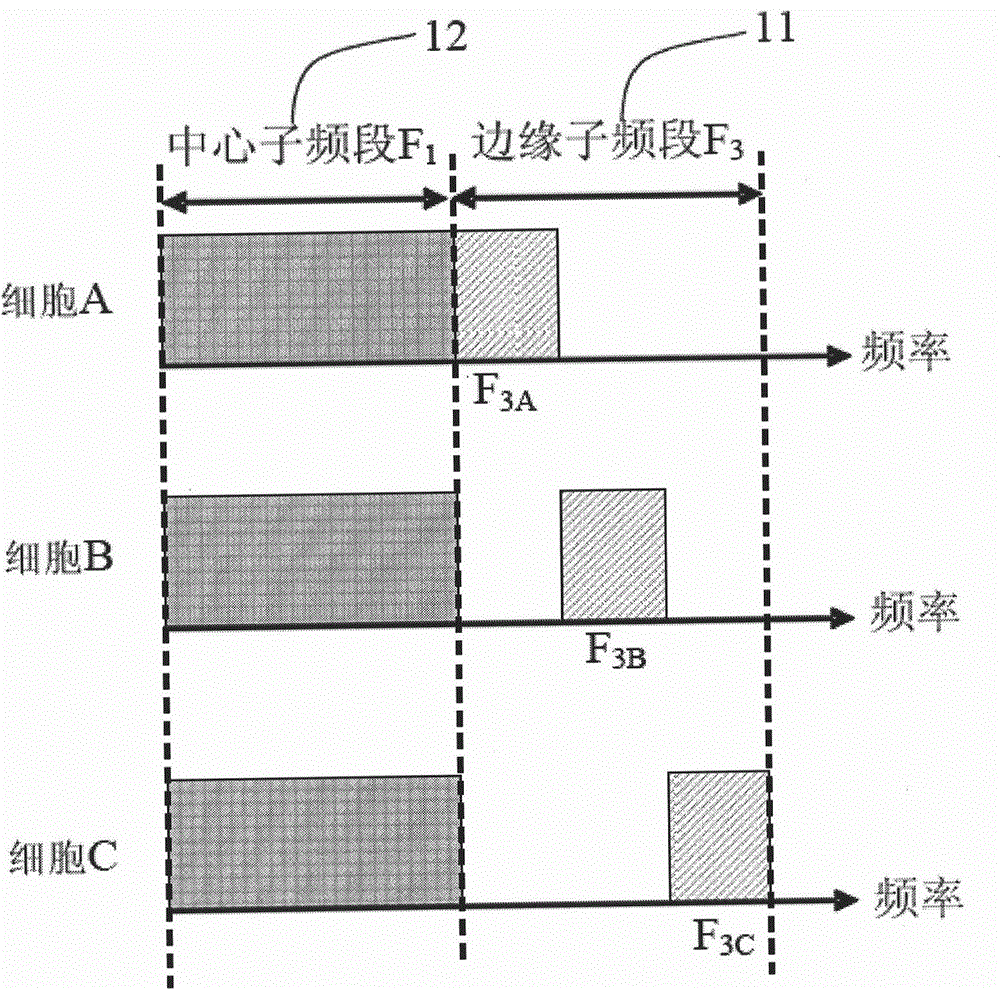 Inter-cell interference suppression method in mobile communication system