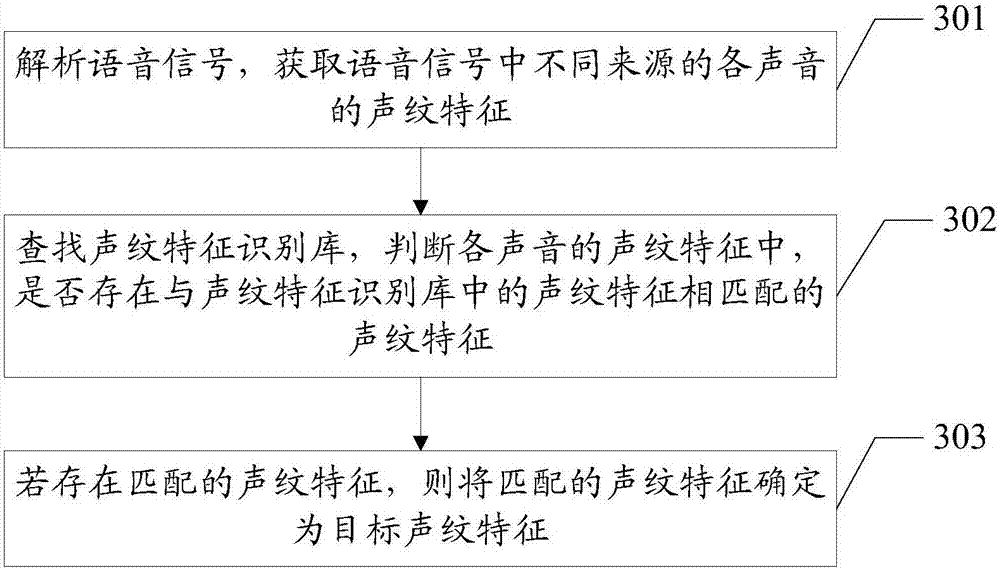 Self-adaptive adjustment method and device for earphone calls, mobile terminal and storage medium