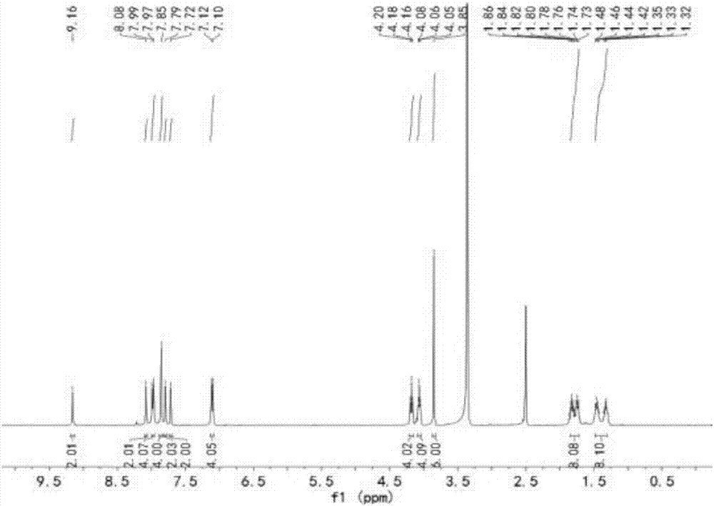 Sulphonated cyclodextrin (SCD)-phenylenevinylene derivative-Nile red ternary nano supermolecular light harvesting system and preparation method thereof