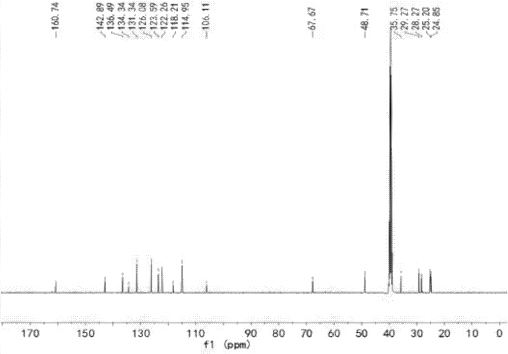 Sulphonated cyclodextrin (SCD)-phenylenevinylene derivative-Nile red ternary nano supermolecular light harvesting system and preparation method thereof