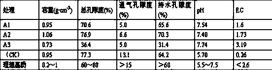 Vegetable seedling substrate and preparation method thereof