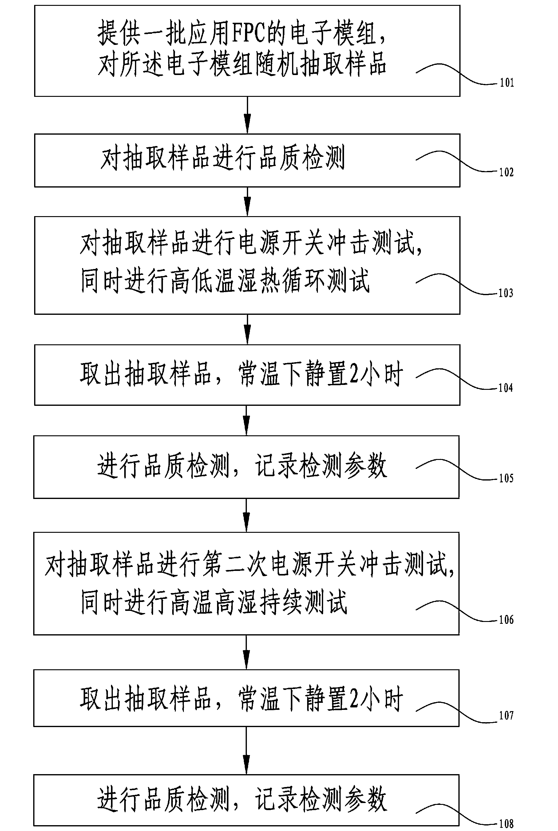 FPC (flexible printed circuit) failure abnormality testing method